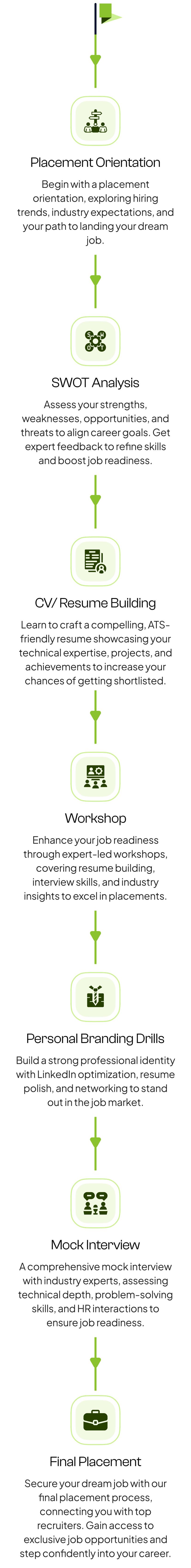 Placement Success & Our Placed Students | DataSpace Academy