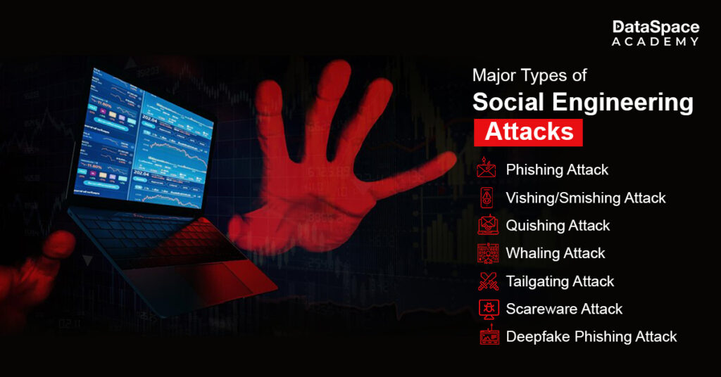 Major Types of Social Engineering Attacks