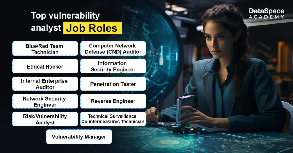 Top Vulnerability Analyst Job Roles