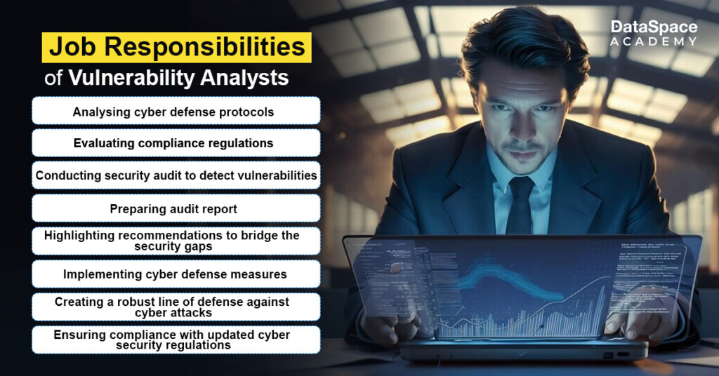 Job Responsibilities of Vulnerability Analysts