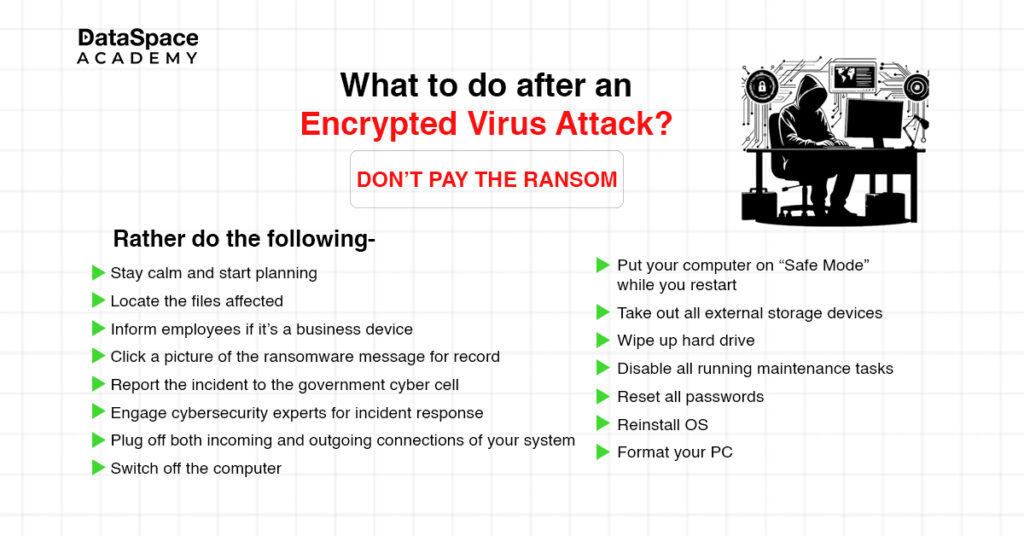 What to do after an Encrypted Virus Attack?