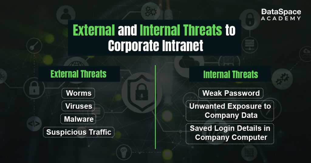External and Internal Threats to Corporate Intranet