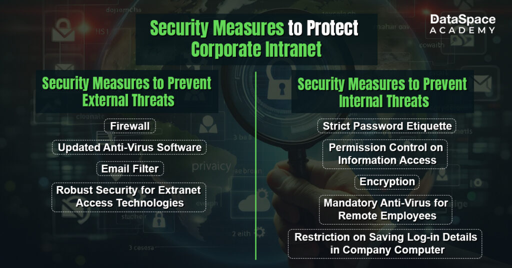 Security Measures to Protect Corporate Intranet