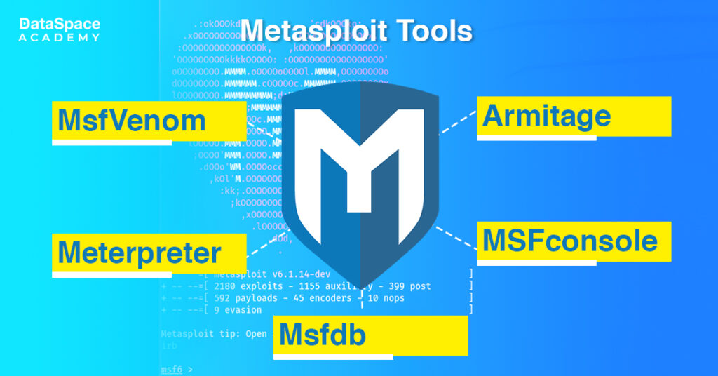Tools included in Metasploit framework