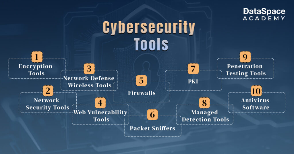 Cybersecurity tools