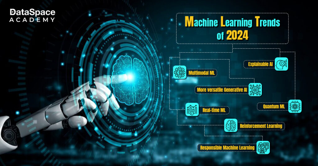 Machine Learning Trends of 2024
