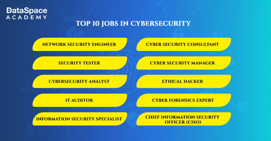 Top 10 jobs in cybersecurity