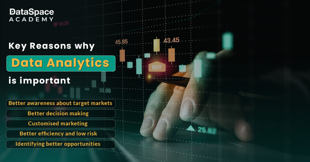 Key Reasons why Data Analytics is important