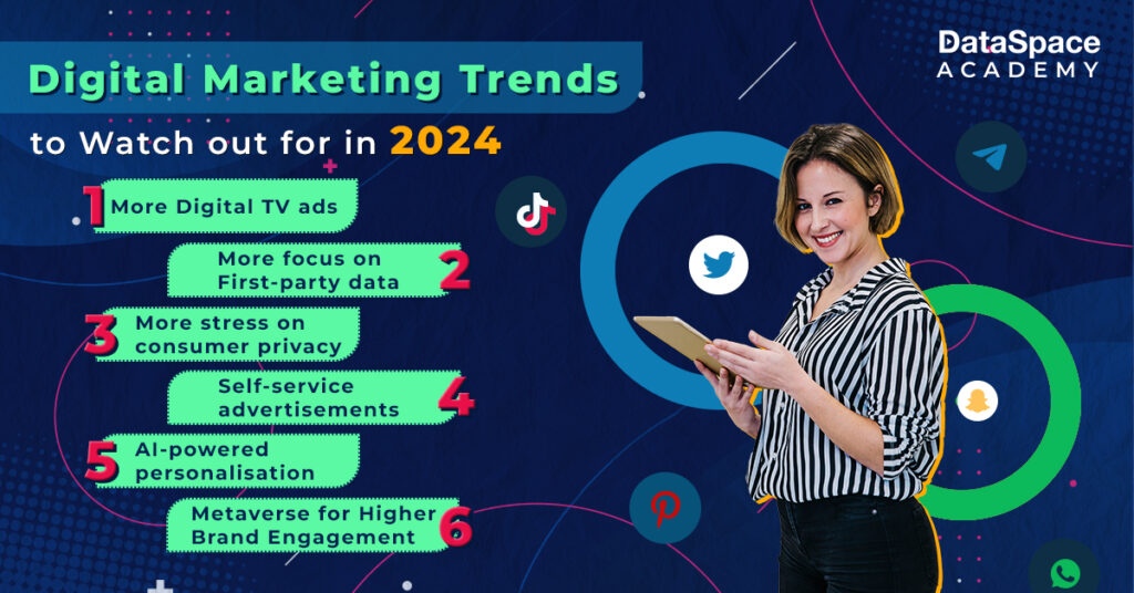 Digital Marketing Trends to Watch out for in 2024