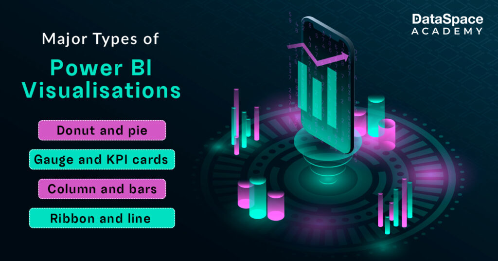 Major Types of Power BI Visualisations