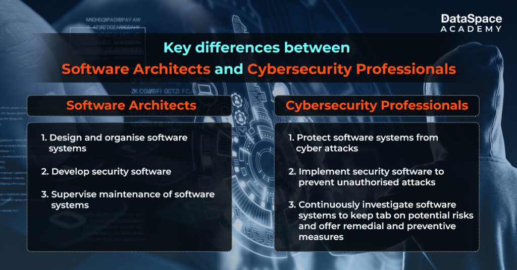 Key differences between Software Architects and Cybersecurity professionals