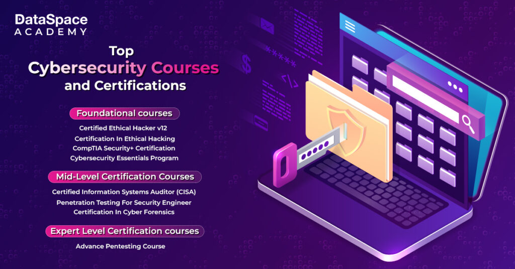 Top Cybersecurity Courses and Certifications