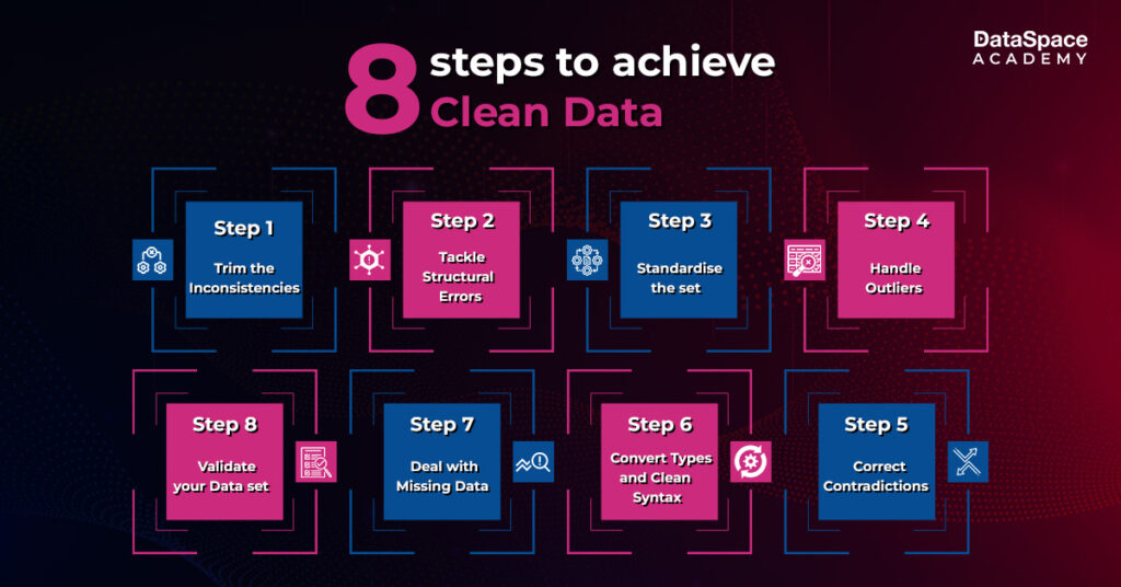 8 steps to achieve Clean Data
