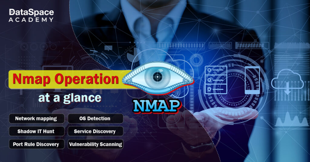 Nmap Operation at a glance