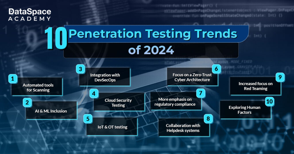 10 Penetration Testing Trends of 2024