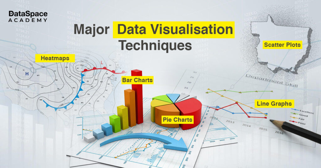 Major Data Visualisation Techniques