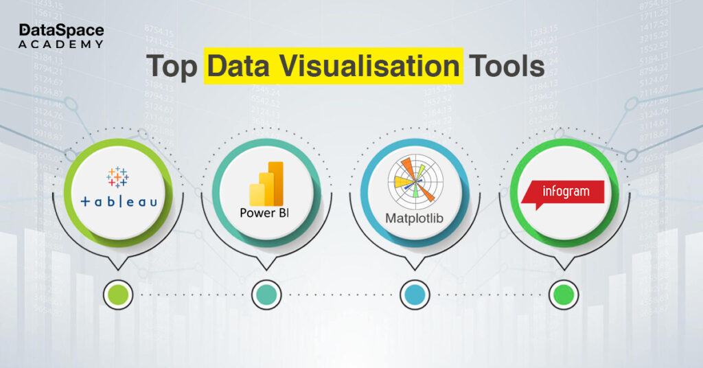 Top Data Visualisation Tools