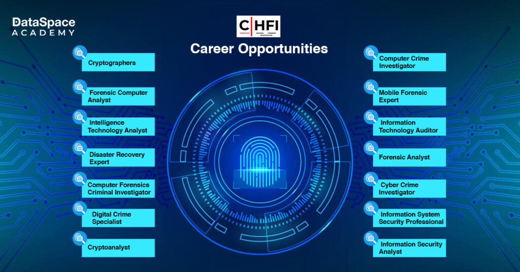CHFI Career Opportunities