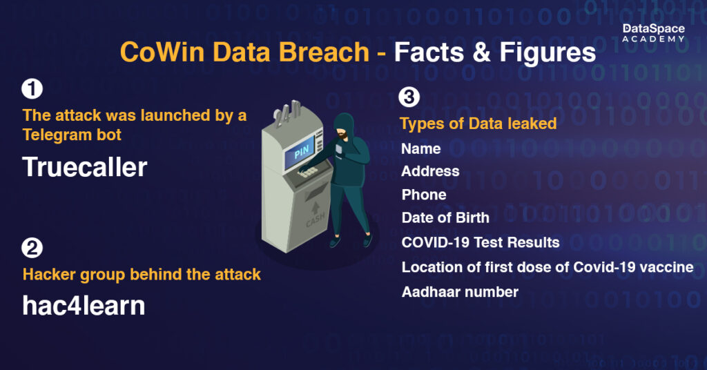 CoWin Data Breach - Facts & Figures