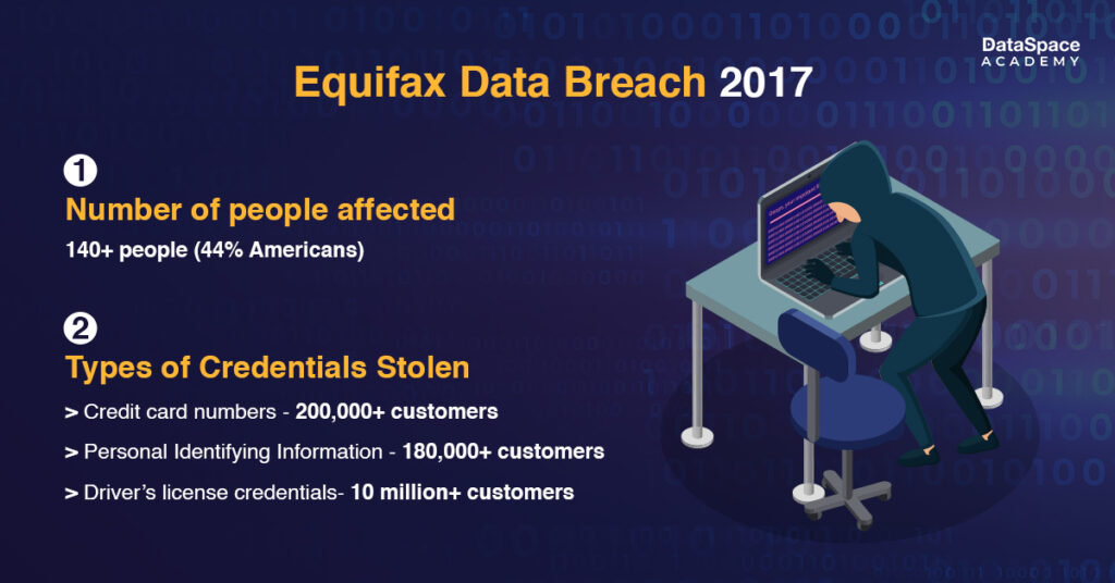 Equifax Data Breach 2017