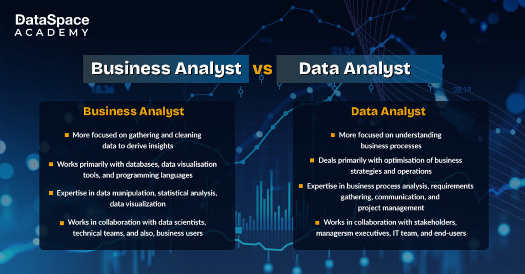 Business Analyst Vs. Data Analyst