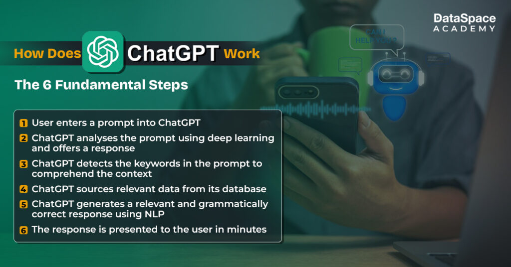 How Does ChatGPT Work- The 6 Fundamental Steps
