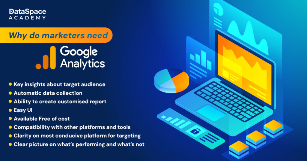 Why do marketers need Google Analytics?