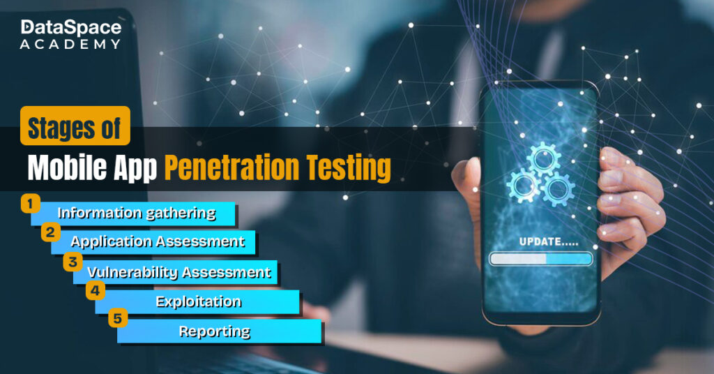 Stages of Mobile App Penetration Testing