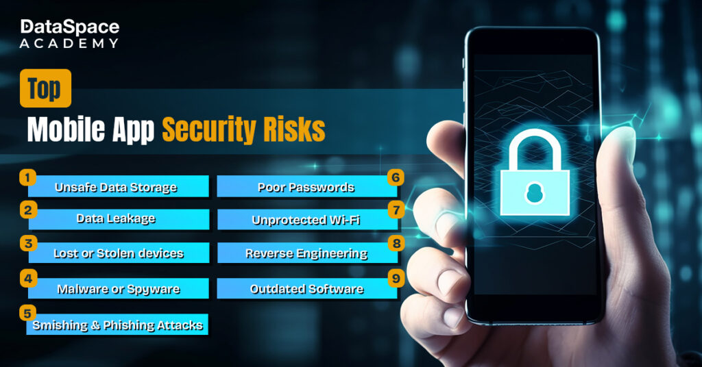 Top Mobile App Security Risks