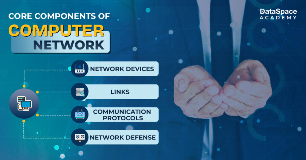 Core Components of Computer Network