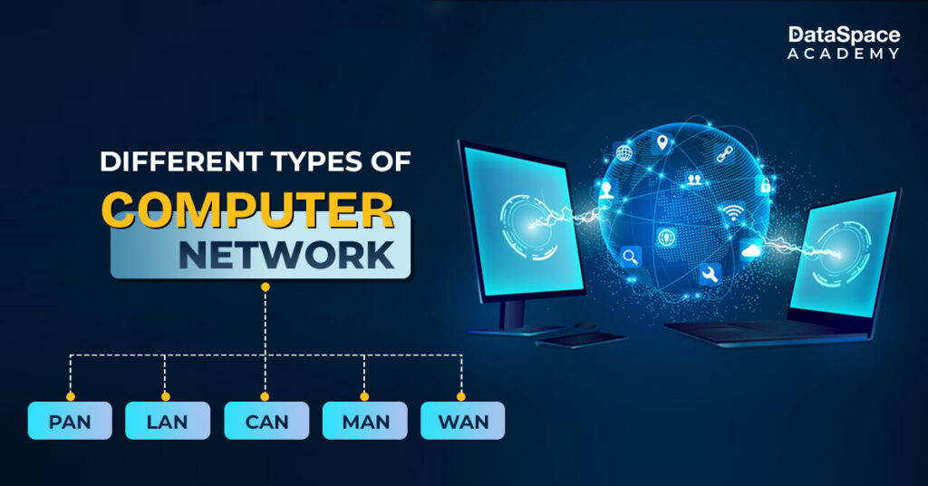 Different Types of Computer Network