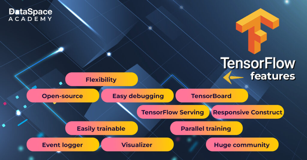 Tensorflow features