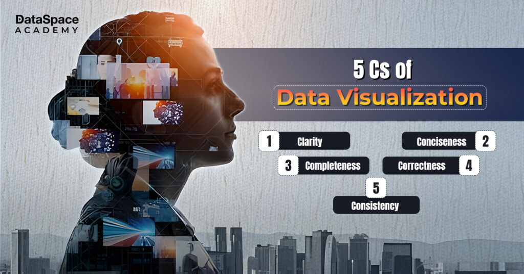5 Cs of Data Visualization