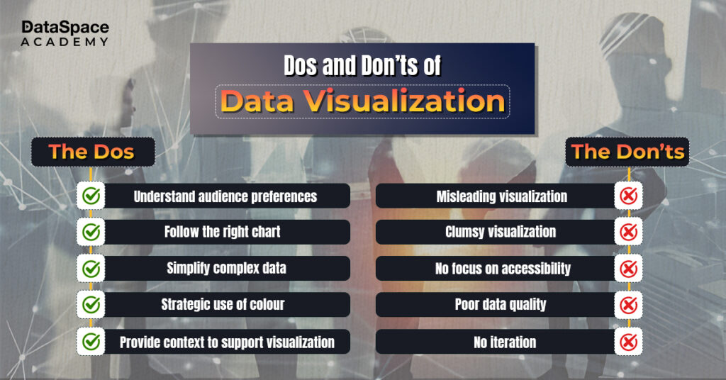 Dos and Don’ts of Data Visualization