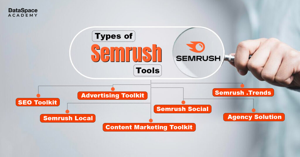 Types of SEMrush Tools