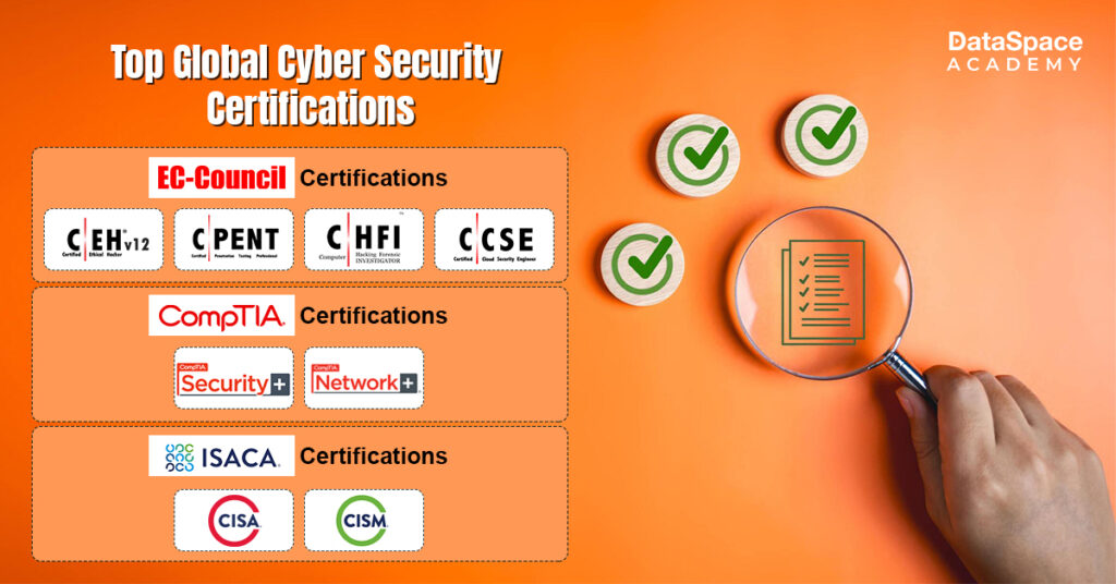 Top Global Cyber Security Certifications