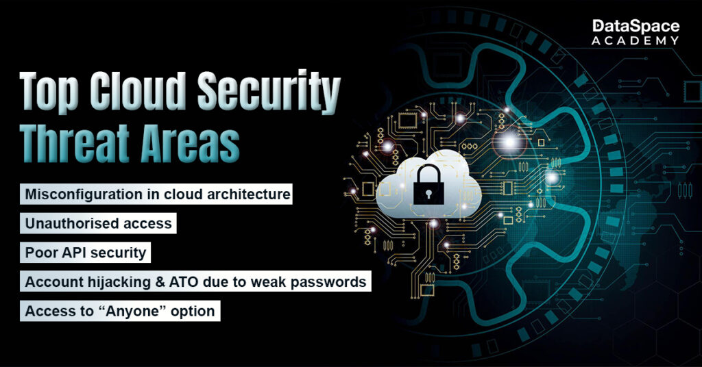 Top Cloud Security Threat Areas