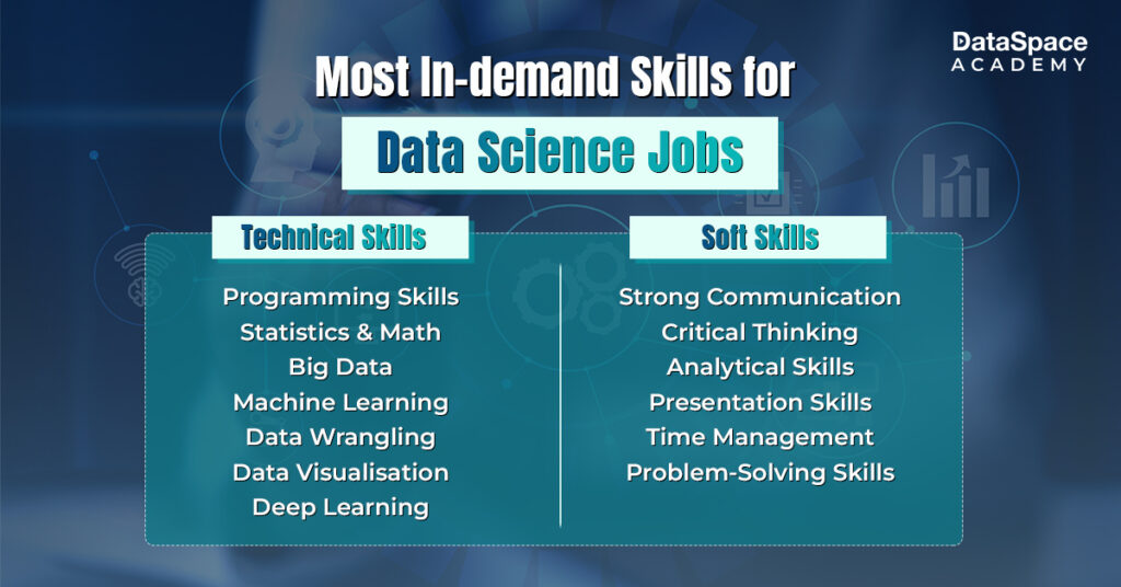 Most In-demand Skills for Data Science Jobs