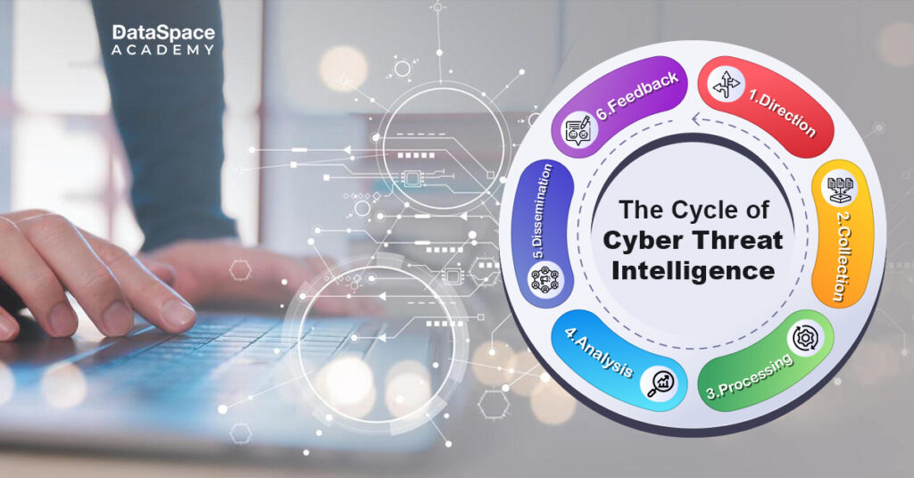 The Cycle of Cyber Threat Intelligence instead of Lifecycle