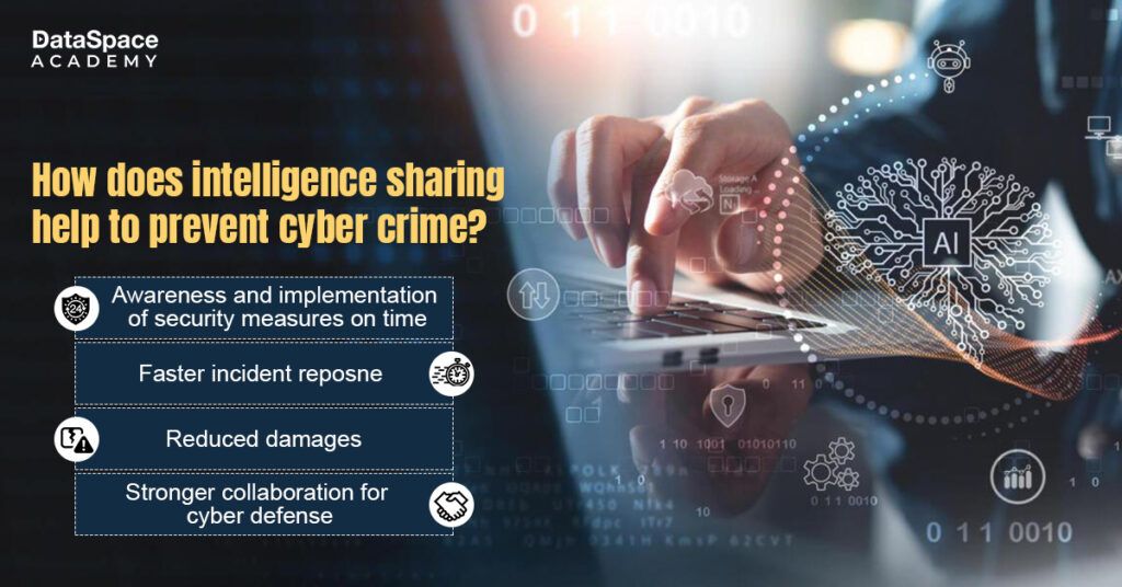 How does intelligence sharing help to prevent cyber crime?