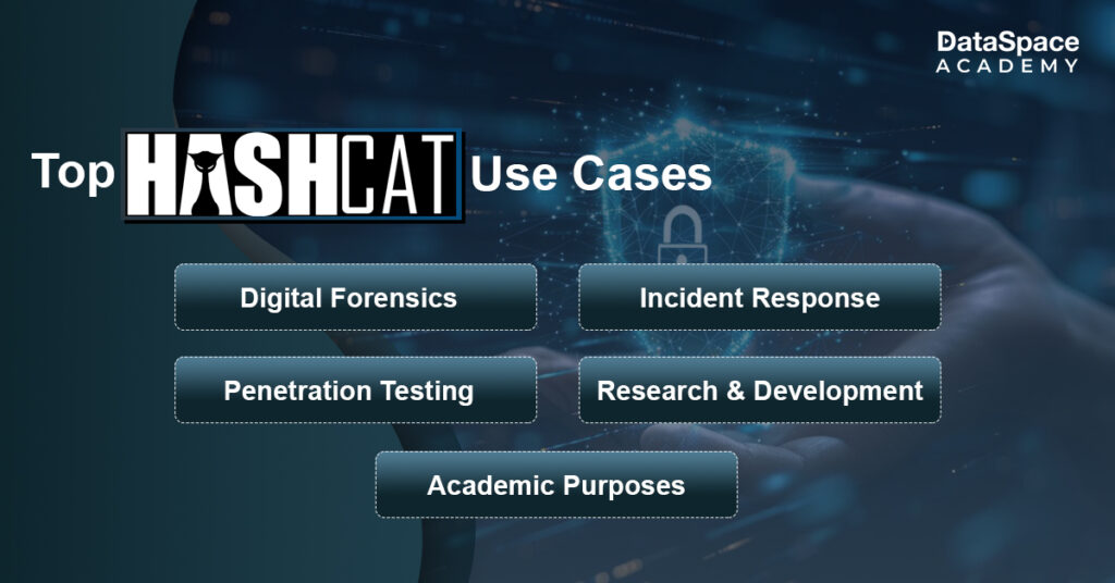 Top Hashcat Use Cases