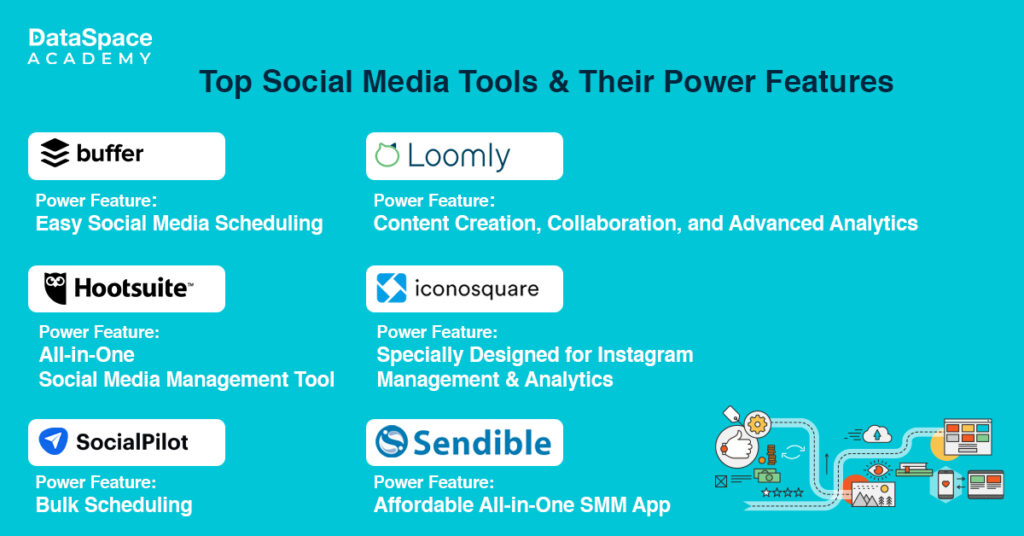 Top Social Media Tools & their Power Features