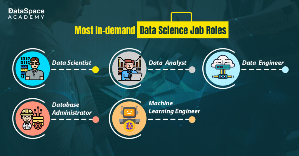 Most In-demand Data Science Job Roles