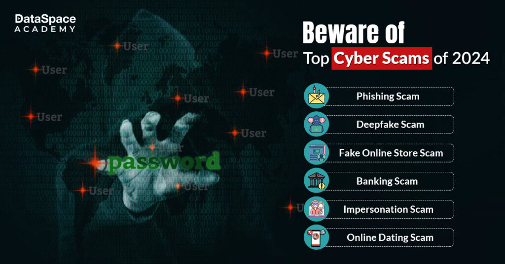 Beware of Top Cyber Scams of 2024