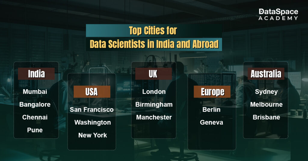 Top Cities for Data Scientists in India and Abroad
