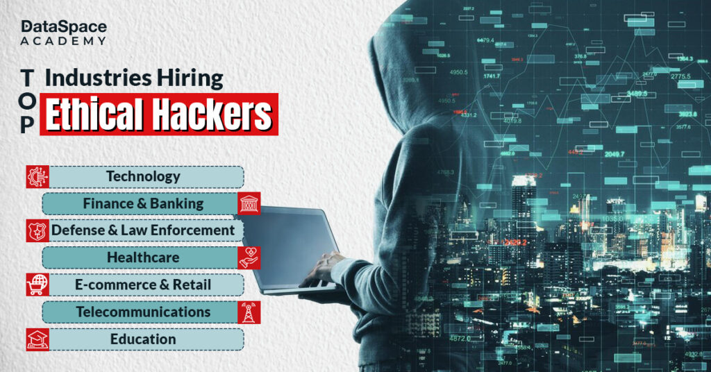 Top Industries Hiring Ethical Hackers