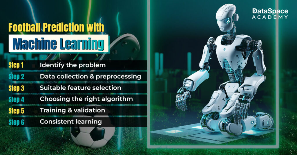 Football Prediction with Machine Learning (step by step)