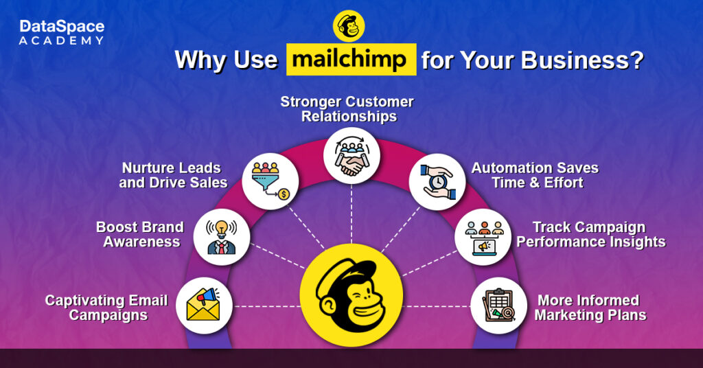 Why Use MailChimp for Your Business?