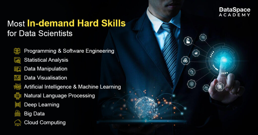 Most In-demand Hard Skills for Data Scientists