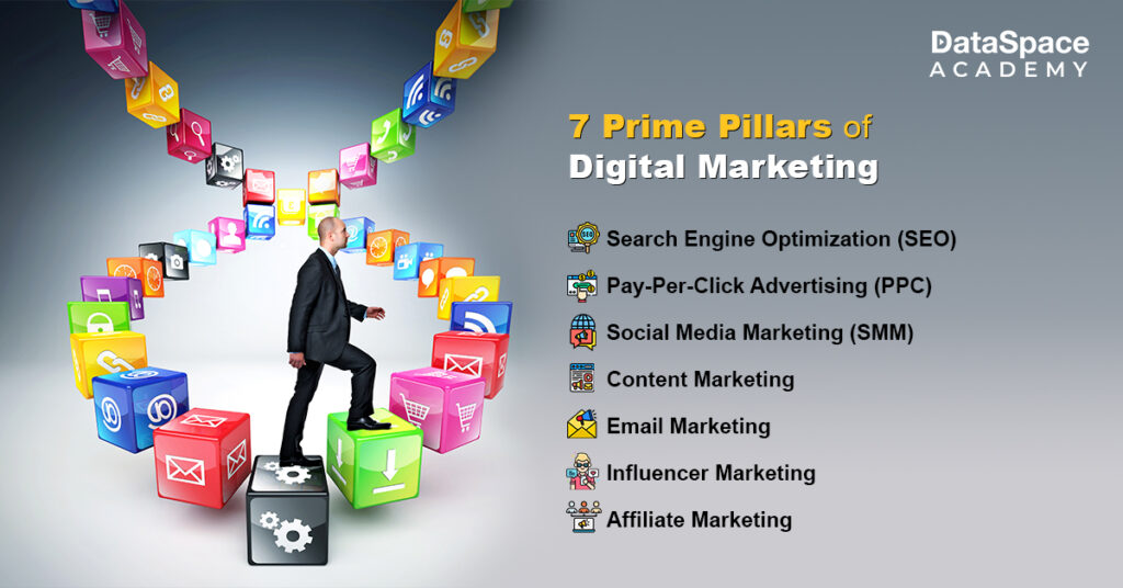 7 Prime Pillars of Digital Marketing